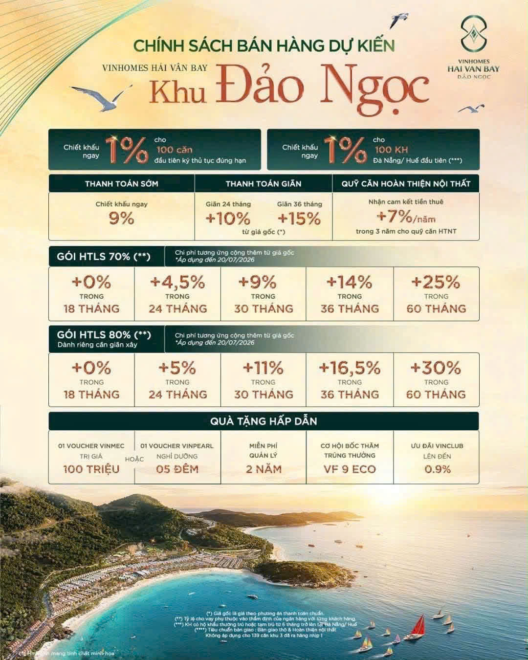 Chính sách bán hàng dự kiến khu Đảo Ngọc Vinhomes Hải Vân Bay